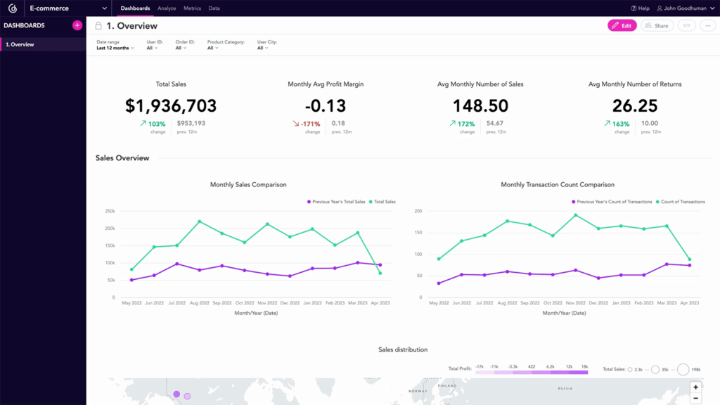 Entenda oque é Gooddata! - Consultoria especializada em produtos TOTVS